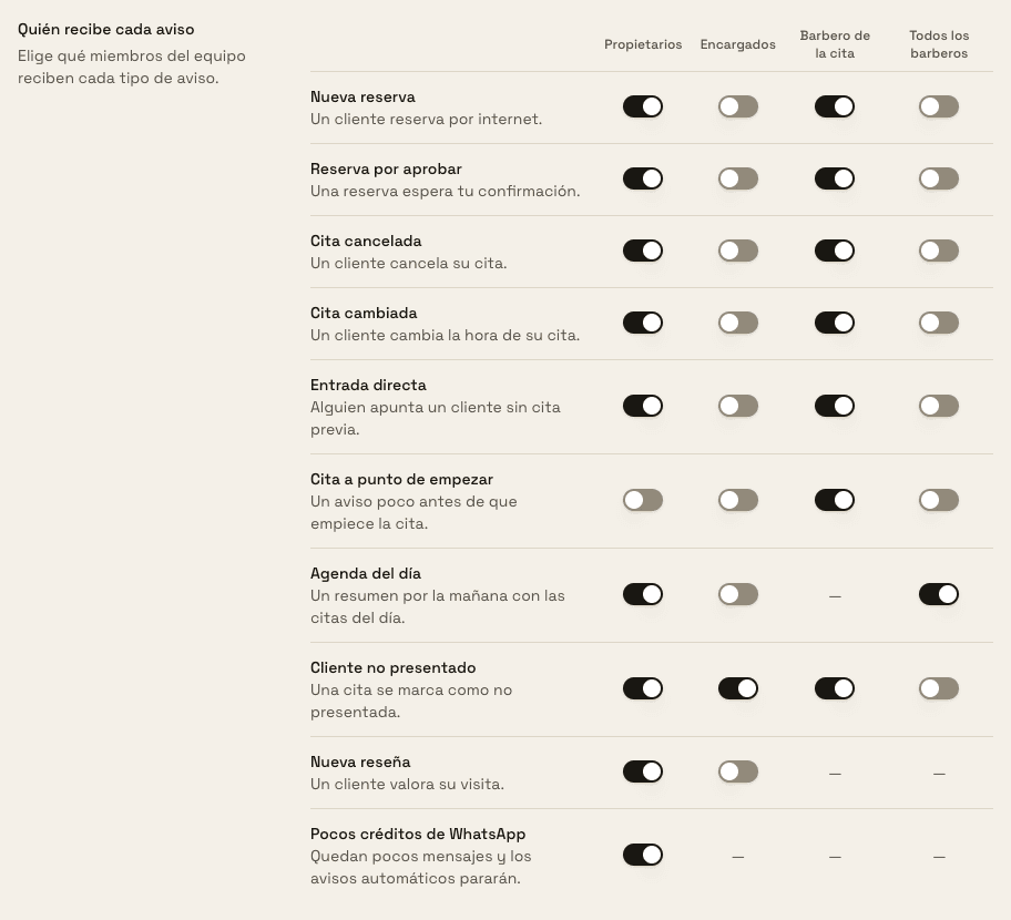 La tabla «Quién recibe cada aviso», con los diez avisos y las cuatro columnas de destinatarios