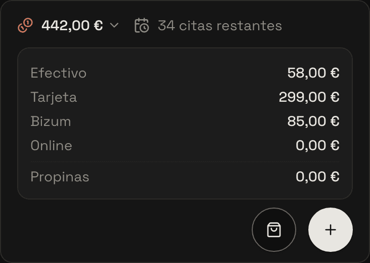 «Caja de hoy»: el total del centro por medio de pago, las propinas y los productos en sus propias líneas, y las visitas que siguen por cerrar.